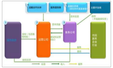 2018年中國物聯網行業(yè)概況及未來發(fā)展趨勢分析