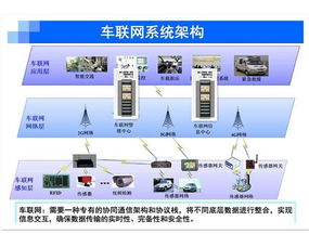 卡車車聯(lián)網(wǎng)系統(tǒng)大盤點 物聯(lián)網(wǎng)技術(shù)如何重塑貨運未來